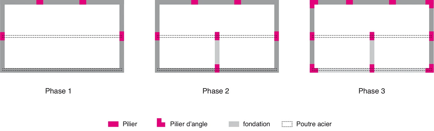 Mise en page 1 Phases de reprise de fondation d'une maison sur vide sanitaie