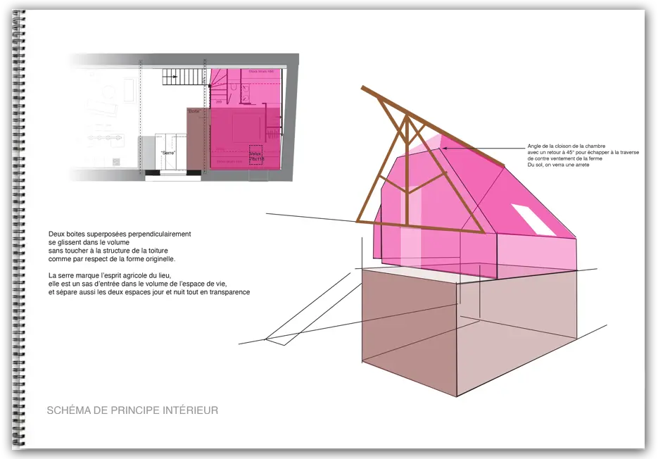Schéma de principe intérieur pour l'aménagement complet d'une grange Schéma de principe intérieur pour l'aménagement complet d'une grange